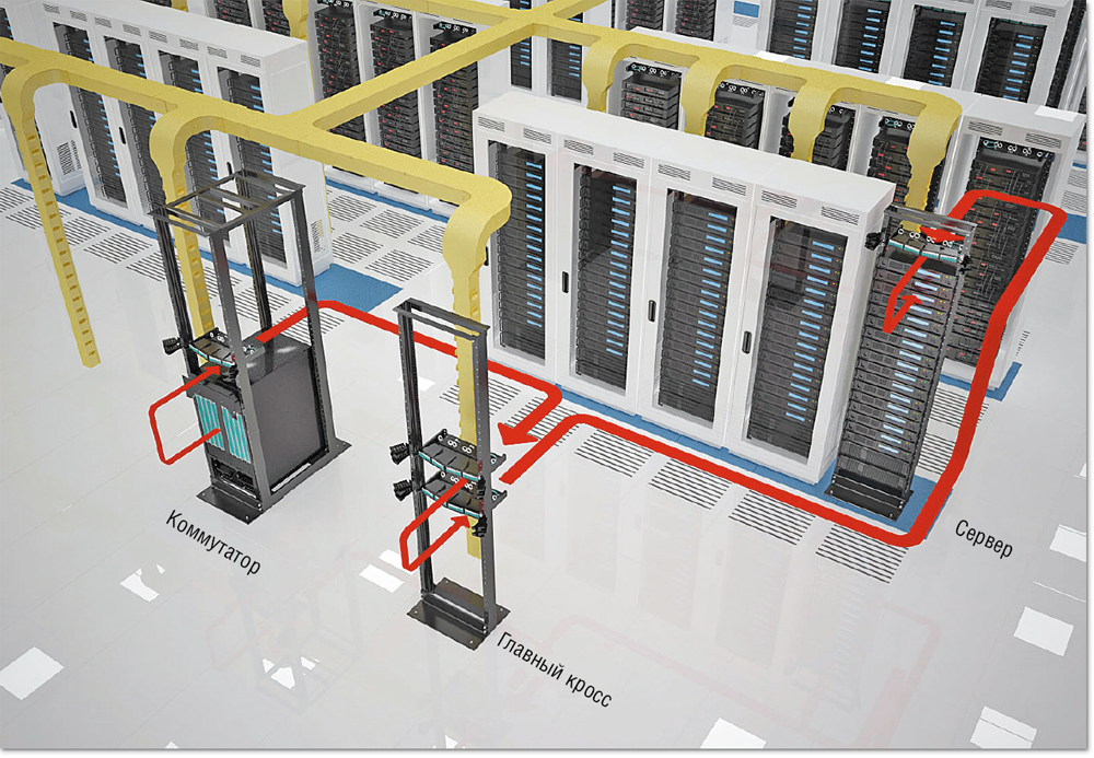 Инженерные системы ЦОД
