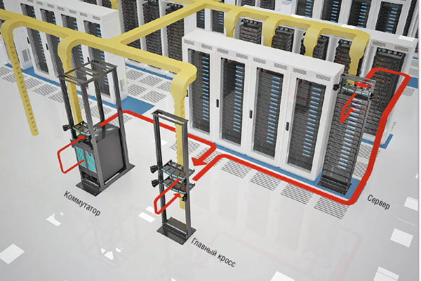 Инженерные системы ЦОД